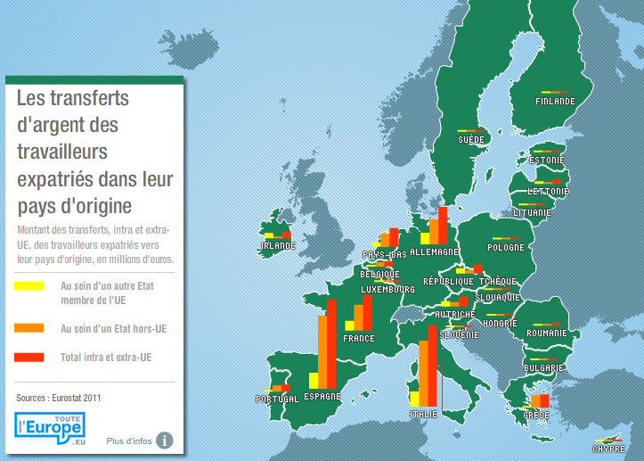 transfert_argent_travailleurs