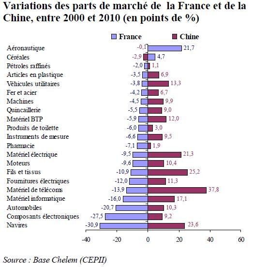 pdm-france-chine-afrique