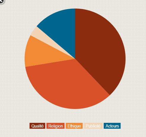 analyse-ramadan-ereputation-ramadan