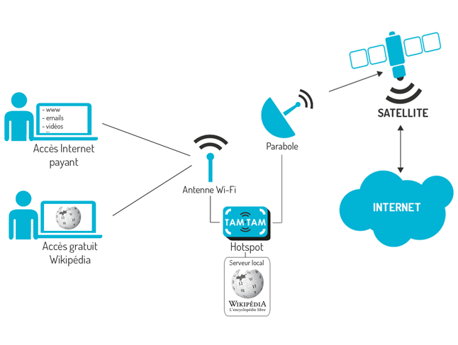 schema-wikipedia-afrique-telecom