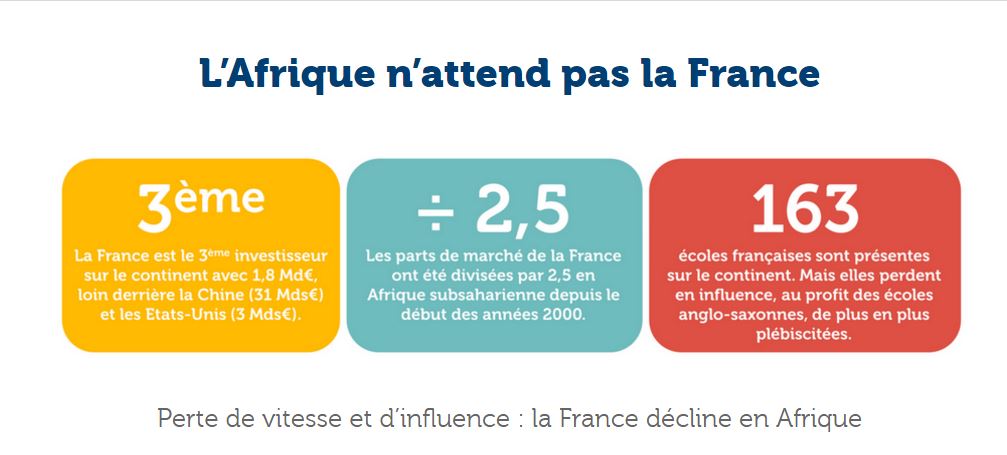 Prêts pour l'Afrique d'aujourd'hui ? Le rapport de l'Institut Montaigne - Info Afrique