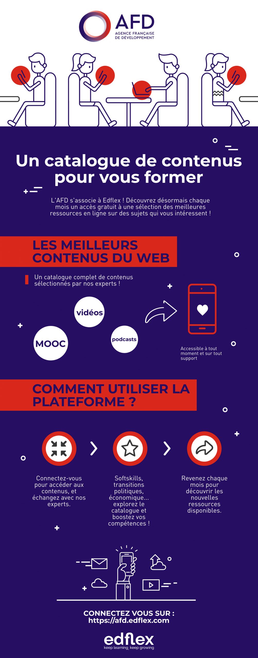 EDFLEX AFD la plateforme de l'Agence française de développement