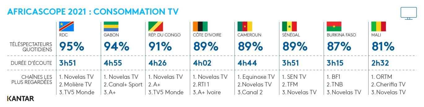 Kantar Africascope pays 2021